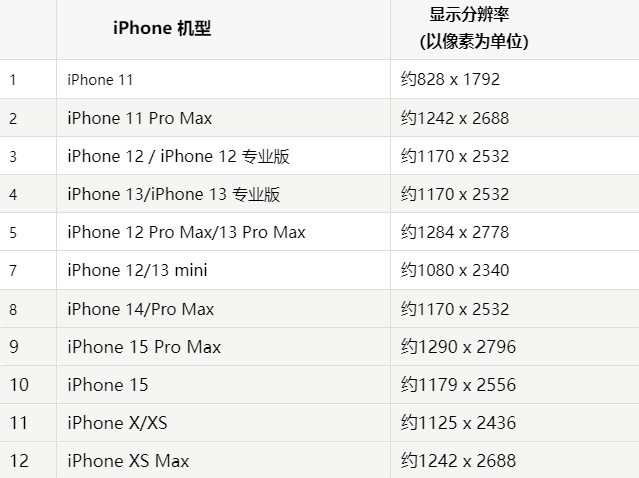 苹赤坎果维修分享iPhone主屏幕壁纸显得模糊怎么办