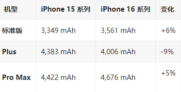 赤坎苹果16维修分享iPhone16/Pro系列机模再曝光