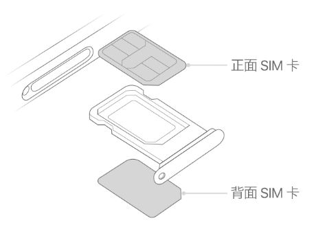 赤坎苹果15维修分享iPhone15出现'无SIM卡'怎么办