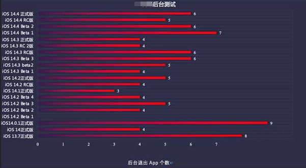 赤坎苹果手机维修分享iOS14.5beta1续航怎么样 