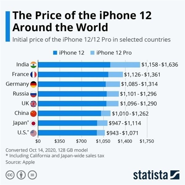 赤坎苹果手机维修分享哪个购买iPhone 12/12 Pro更便宜 