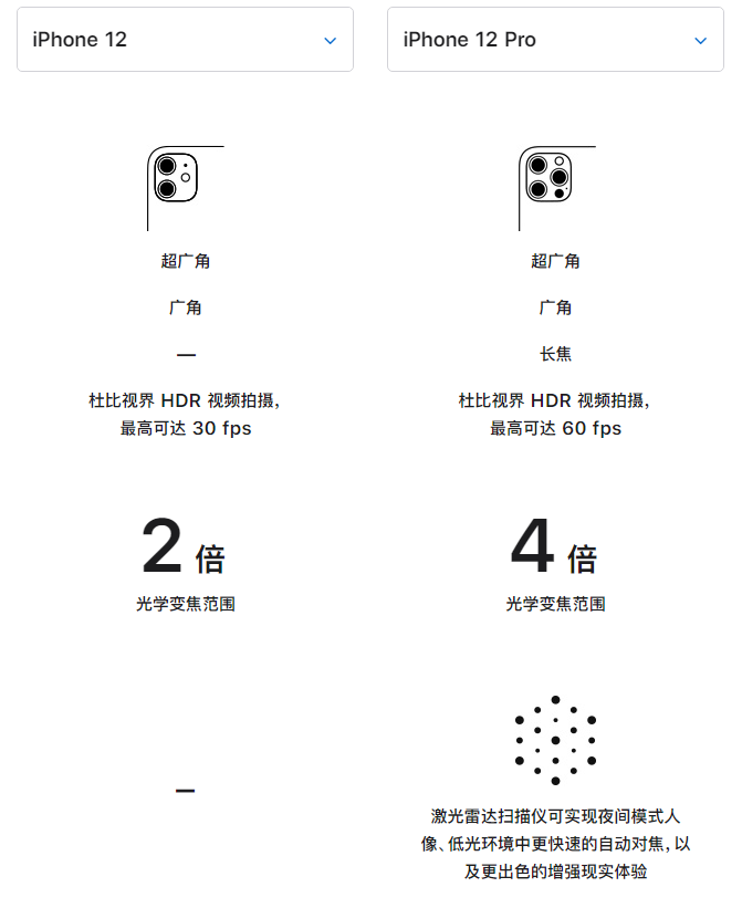 赤坎苹果手机维修分享苹果 iPhone 12 与 iPhone 12 Pro 选哪款 